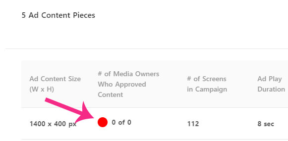 Ad-Content Approval Status