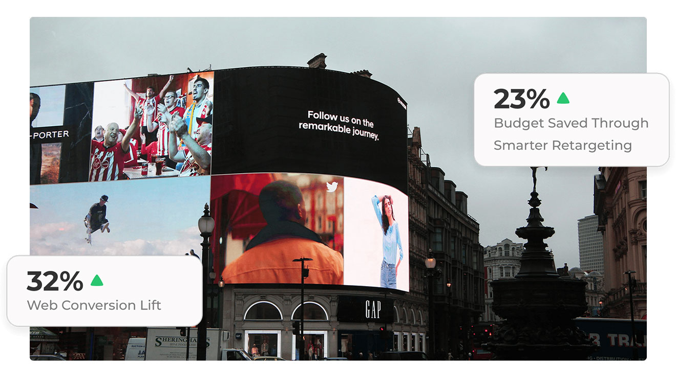 <h3>Smarter Spend</h3><span>Automatically retarget exposed audiences across CTV, OLV, and DOOH</span>